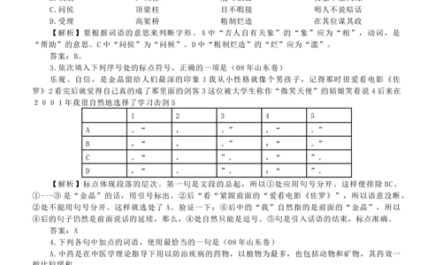 2008年高考语文试卷（山东）（解析卷）_语文历年高考真题_新&middot;Word版2008-2025&middot;高考语文真题_语文（按试卷类型分类）2008-2025_自主命题卷&middot;语文（2008-2025）_山东自主命题&middot;语文（2008-2017）