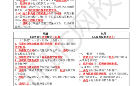 07.第7讲-12工程项目管理组织与项目经理2_2026年一级建造师_2026年一建管理_2025年一建管理SVIP_02-基础精讲✿高端面授✿深度强化_25-管理《考点精讲班》张君、郑春秋HQ_郑春秋