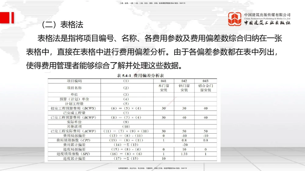 04.23一建《管理》高频考点学习技巧带练_2026年一级建造师_2026年一建管理_2025年一建管理SVIP_02-基础精讲✿高端面授✿深度强化_02-管理《前期全套课》鲁力JGS_讲义_33