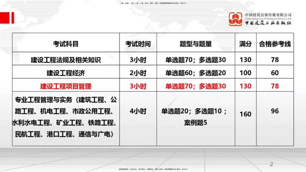 04.23一建《管理》高频考点学习技巧带练_2026年一级建造师_2026年一建管理_2025年一建管理SVIP_02-基础精讲✿高端面授✿深度强化_02-管理《前期全套课》鲁力JGS_讲义_33