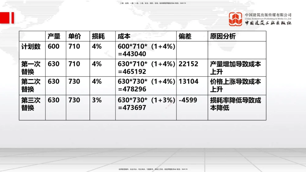 04.23一建《管理》高频考点学习技巧带练_2026年一级建造师_2026年一建管理_2025年一建管理SVIP_02-基础精讲✿高端面授✿深度强化_02-管理《前期全套课》鲁力JGS_讲义_33