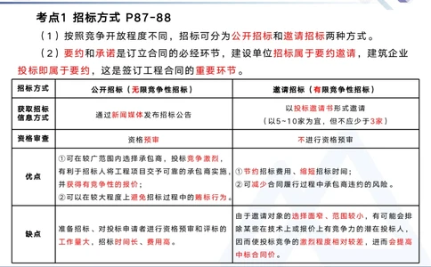 02.2025黄雨诗-核心考点精析-管理2_2026年一级建造师_2026年一建管理_2025年一建管理SVIP_02-基础精讲✿高端面授✿深度强化_11-管理《核心考点精析》黄雨诗HX_讲义