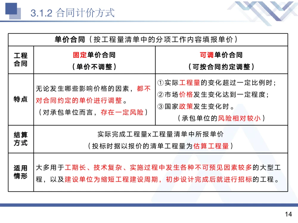 02.2025黄雨诗-核心考点精析-管理2_2026年一级建造师_2026年一建管理_2025年一建管理SVIP_02-基础精讲✿高端面授✿深度强化_11-管理《核心考点精析》黄雨诗HX_讲义