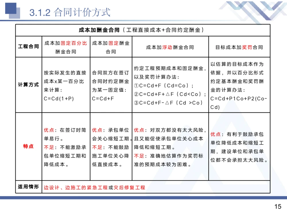 02.2025黄雨诗-核心考点精析-管理2_2026年一级建造师_2026年一建管理_2025年一建管理SVIP_02-基础精讲✿高端面授✿深度强化_11-管理《核心考点精析》黄雨诗HX_讲义