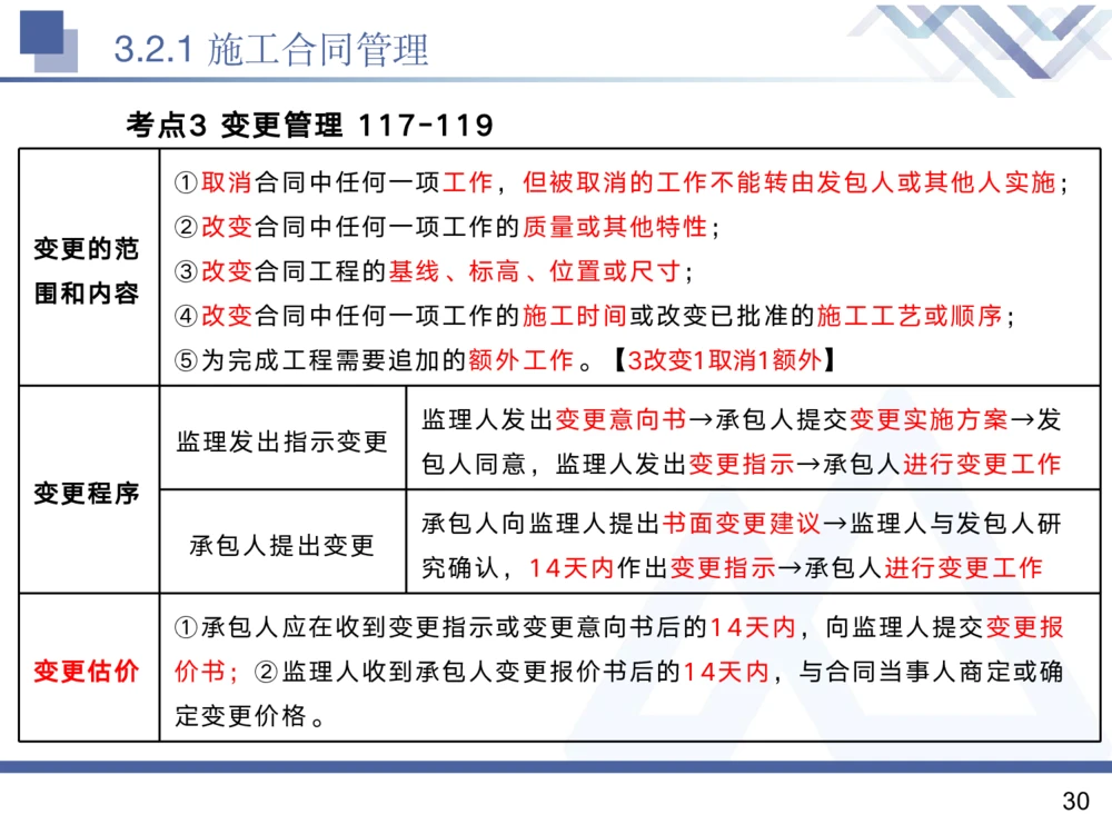 02.2025黄雨诗-核心考点精析-管理2_2026年一级建造师_2026年一建管理_2025年一建管理SVIP_02-基础精讲✿高端面授✿深度强化_11-管理《核心考点精析》黄雨诗HX_讲义