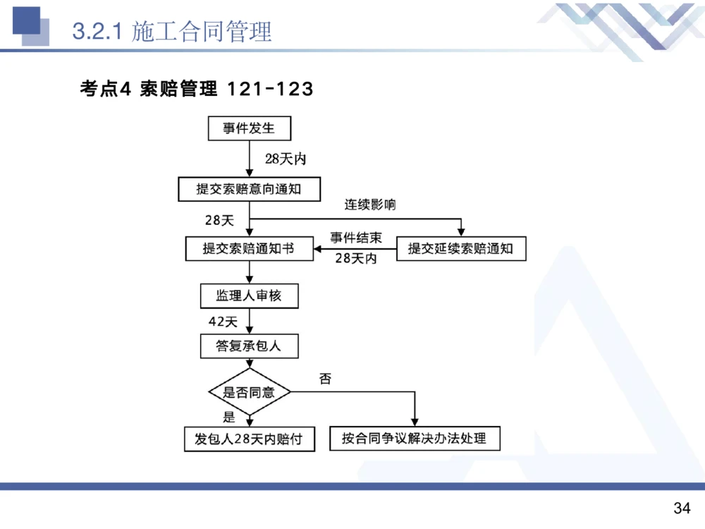 02.2025黄雨诗-核心考点精析-管理2_2026年一级建造师_2026年一建管理_2025年一建管理SVIP_02-基础精讲✿高端面授✿深度强化_11-管理《核心考点精析》黄雨诗HX_讲义