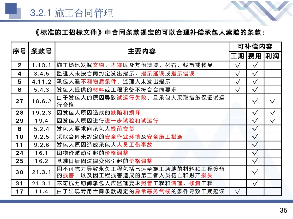 02.2025黄雨诗-核心考点精析-管理2_2026年一级建造师_2026年一建管理_2025年一建管理SVIP_02-基础精讲✿高端面授✿深度强化_11-管理《核心考点精析》黄雨诗HX_讲义