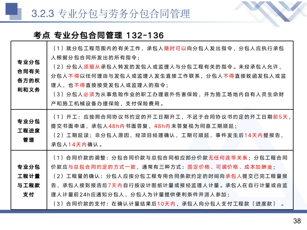 02.2025黄雨诗-核心考点精析-管理2_2026年一级建造师_2026年一建管理_2025年一建管理SVIP_02-基础精讲✿高端面授✿深度强化_11-管理《核心考点精析》黄雨诗HX_讲义