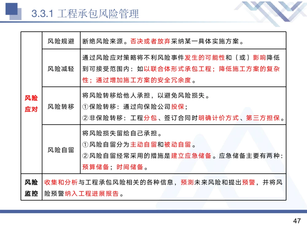02.2025黄雨诗-核心考点精析-管理2_2026年一级建造师_2026年一建管理_2025年一建管理SVIP_02-基础精讲✿高端面授✿深度强化_11-管理《核心考点精析》黄雨诗HX_讲义