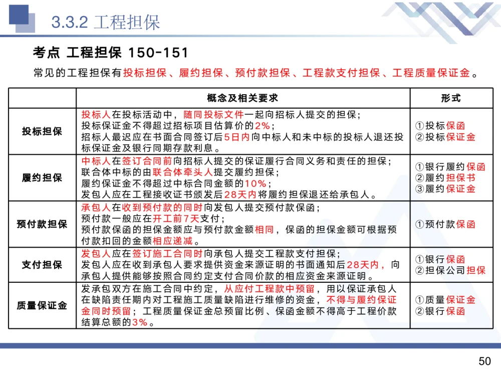 02.2025黄雨诗-核心考点精析-管理2_2026年一级建造师_2026年一建管理_2025年一建管理SVIP_02-基础精讲✿高端面授✿深度强化_11-管理《核心考点精析》黄雨诗HX_讲义