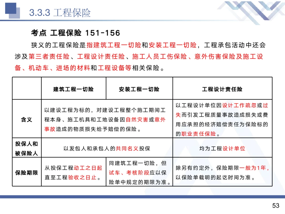 02.2025黄雨诗-核心考点精析-管理2_2026年一级建造师_2026年一建管理_2025年一建管理SVIP_02-基础精讲✿高端面授✿深度强化_11-管理《核心考点精析》黄雨诗HX_讲义