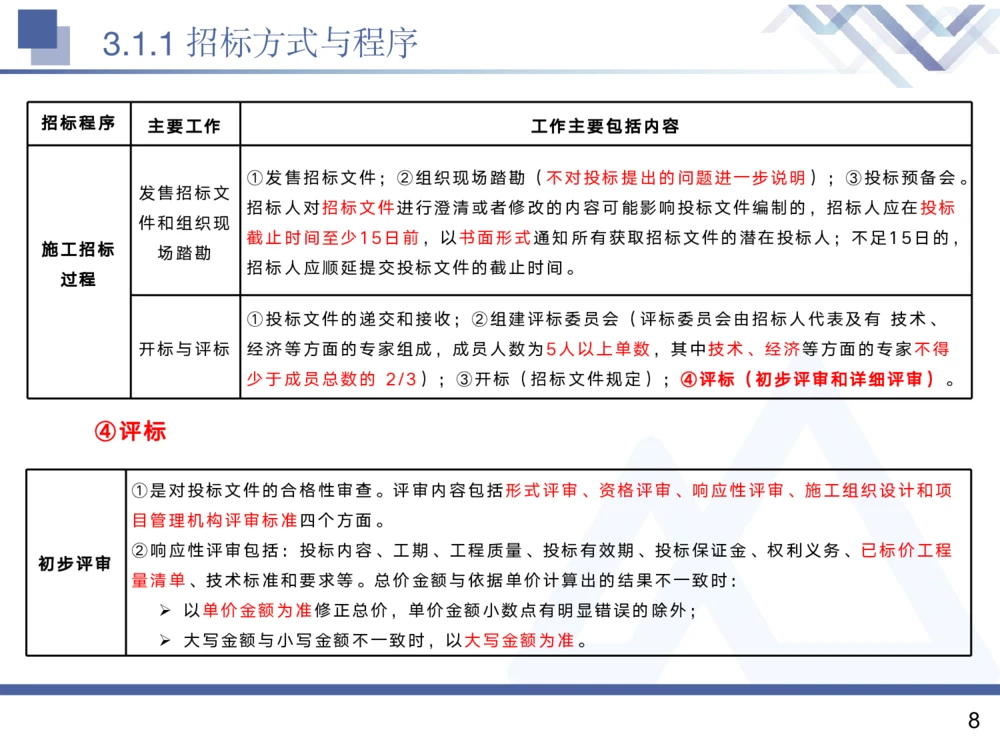 02.2025黄雨诗-核心考点精析-管理2_2026年一级建造师_2026年一建管理_2025年一建管理SVIP_02-基础精讲✿高端面授✿深度强化_11-管理《核心考点精析》黄雨诗HX_讲义