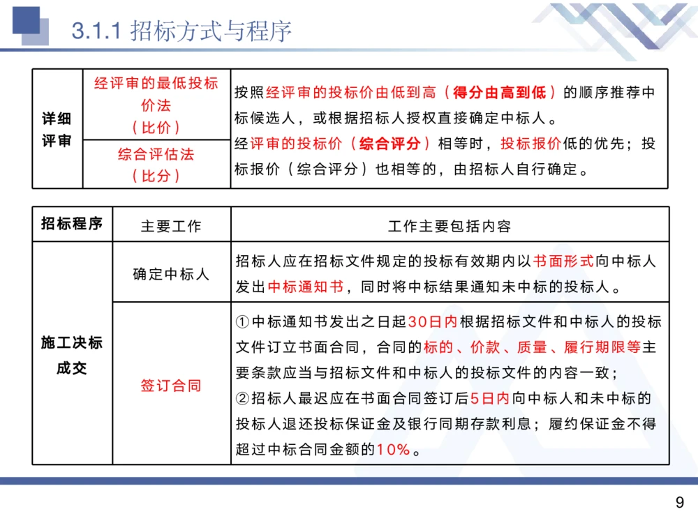 02.2025黄雨诗-核心考点精析-管理2_2026年一级建造师_2026年一建管理_2025年一建管理SVIP_02-基础精讲✿高端面授✿深度强化_11-管理《核心考点精析》黄雨诗HX_讲义