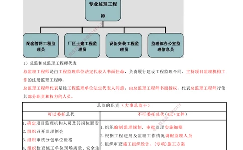 03-第1章-建设工程项目组织、规划与控制（三）_2026年一级建造师_2026年一建管理_2025年一建管理SVIP_04-冲刺串讲✿考点强化✿小灶集训_15-管理《冲刺串讲班》王少杰CSW_讲义