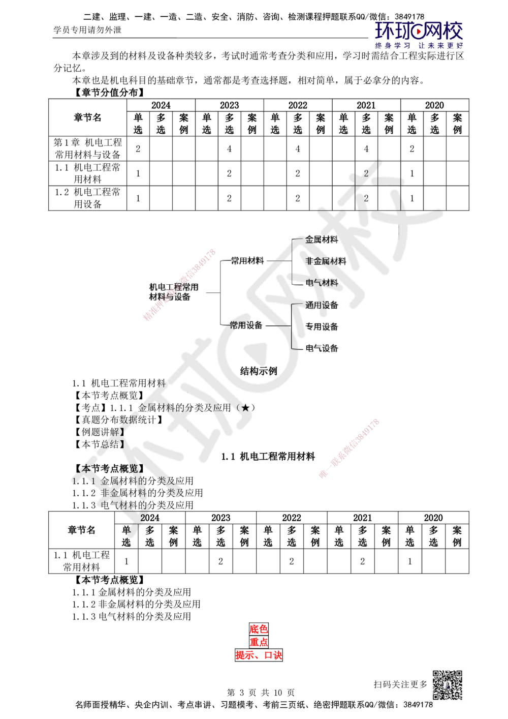 01.第1讲-11金属材料的分类及应用_2026年一级建造师_2026年一建机电_2025年一建机电SVIP_02-基础精讲✿高端面授✿深度强化_26-机电《考点精讲班》苏婷、赵金凤HQ_苏婷