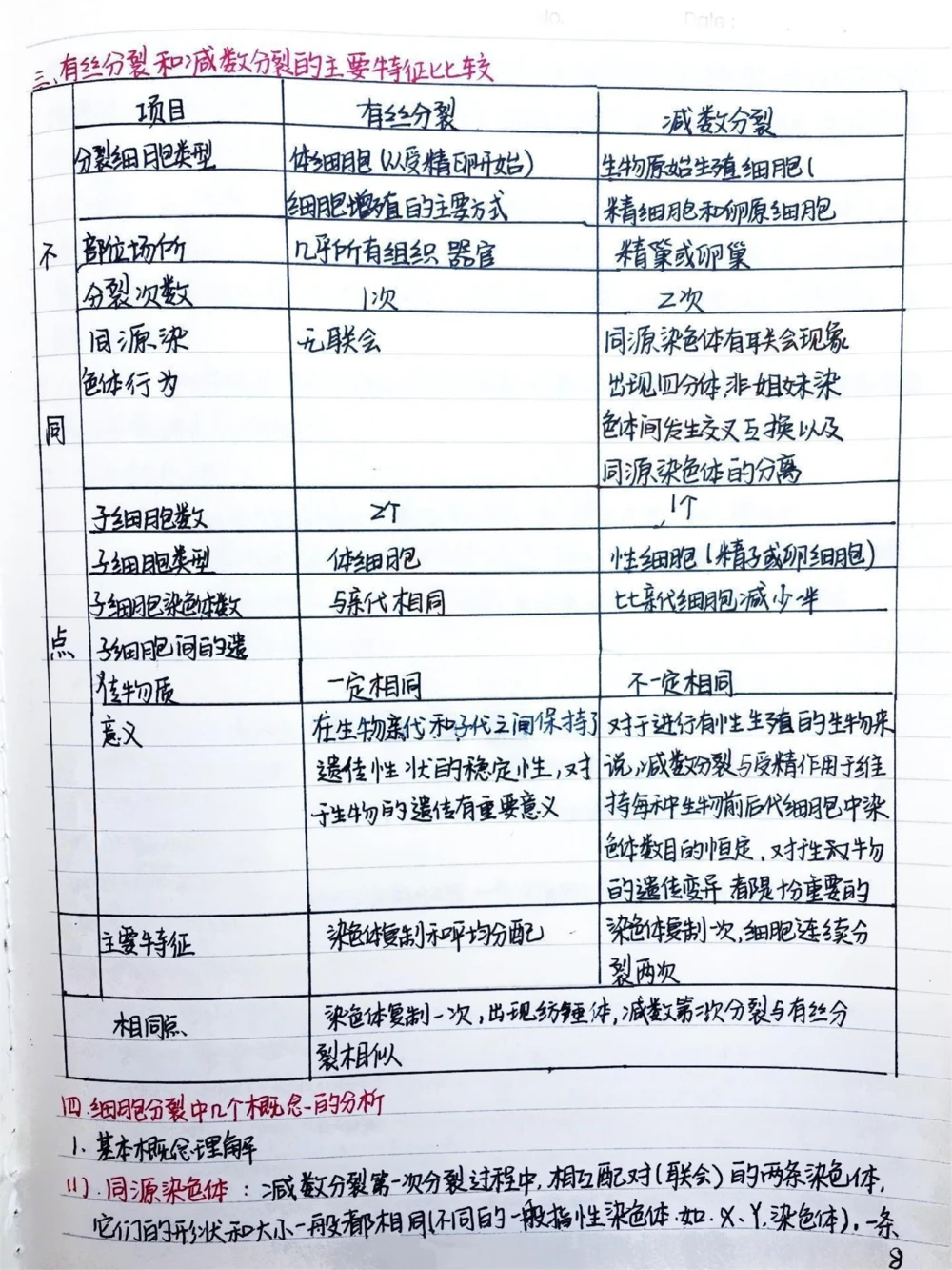 高中生物必修二有丝分裂-减数分裂详细复习笔记，期中考试就可以用上#高中生物#每天学习一点点#手写笔记#图文伙伴计划#抖音图文来了_中小学精品资料(高清可打印)