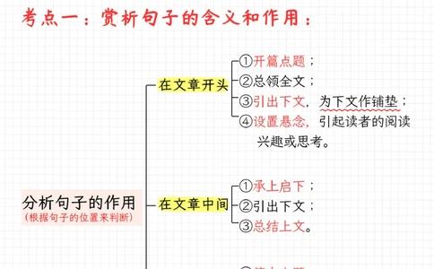 背了就能用语文98的秘诀-阅读答题模板_2025抖音最火小学全科全年级资料大全集超完整版_小学语文VIP资源禁止外传