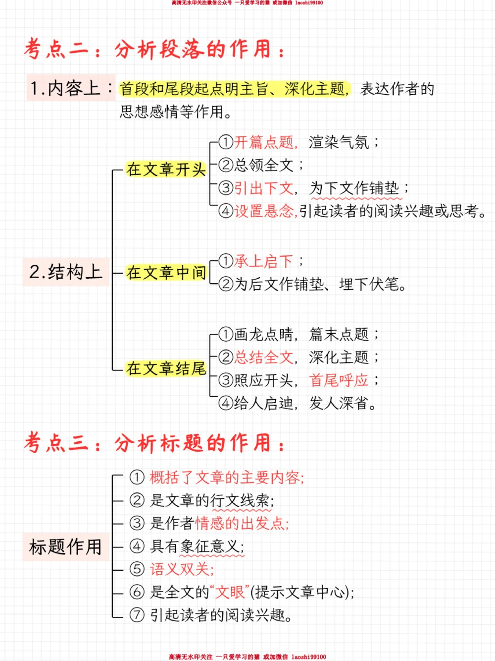 背了就能用语文98的秘诀-阅读答题模板_2025抖音最火小学全科全年级资料大全集超完整版_小学语文VIP资源禁止外传