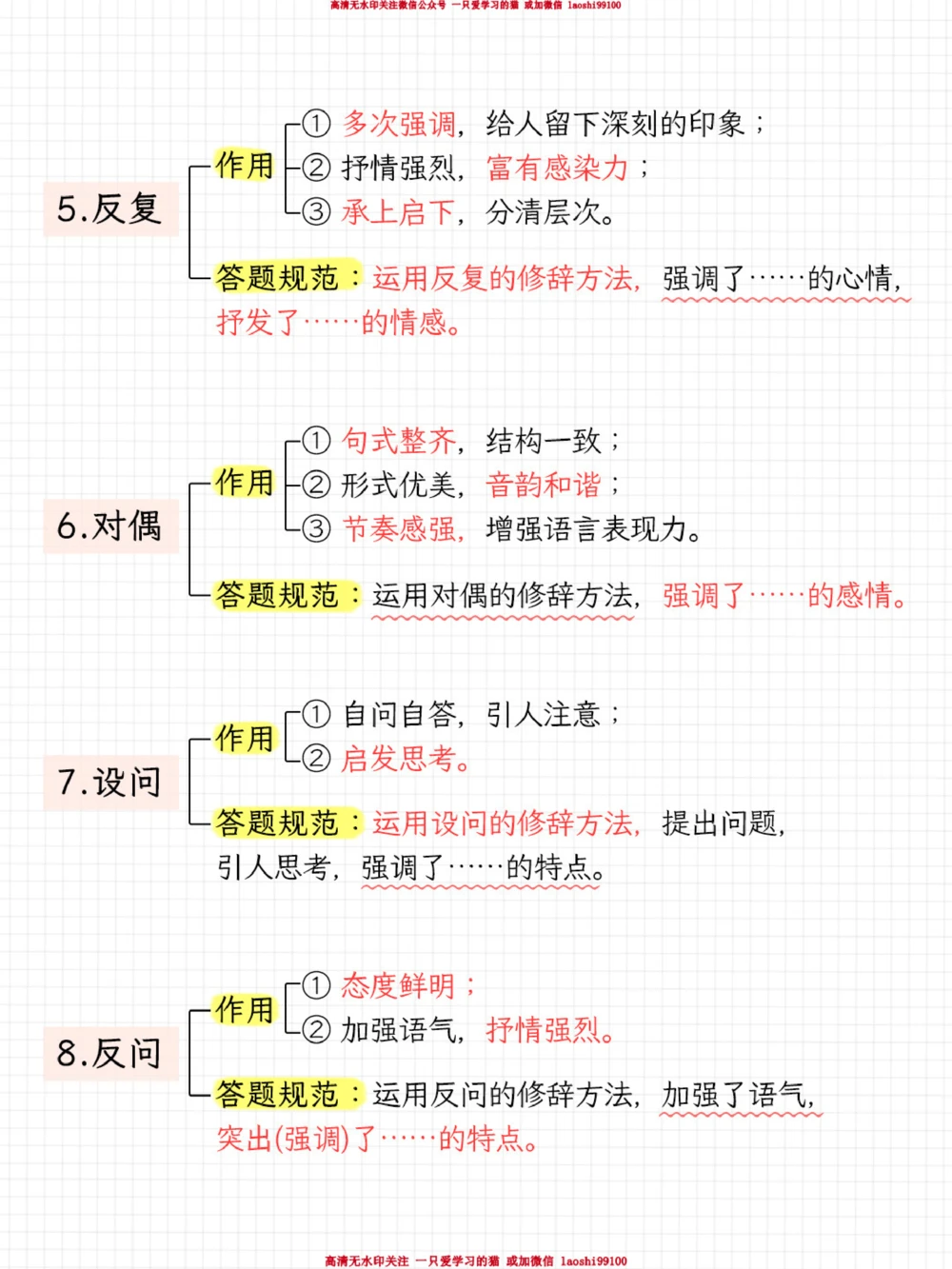 背了就能用语文98的秘诀-阅读答题模板_2025抖音最火小学全科全年级资料大全集超完整版_小学语文VIP资源禁止外传