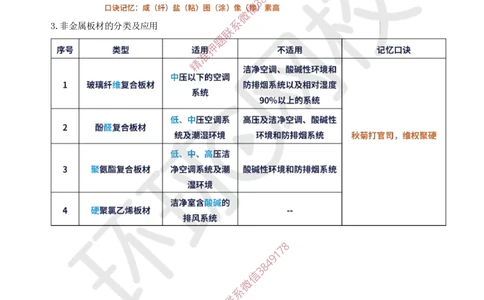 01.2025一建机电专项突破（一）-赵金凤-626_2026年一级建造师_2026年一建机电_2025年一建机电SVIP_04-冲刺串讲✿考点强化✿小灶集训_22-机电《专项突破班》赵金凤HQ
