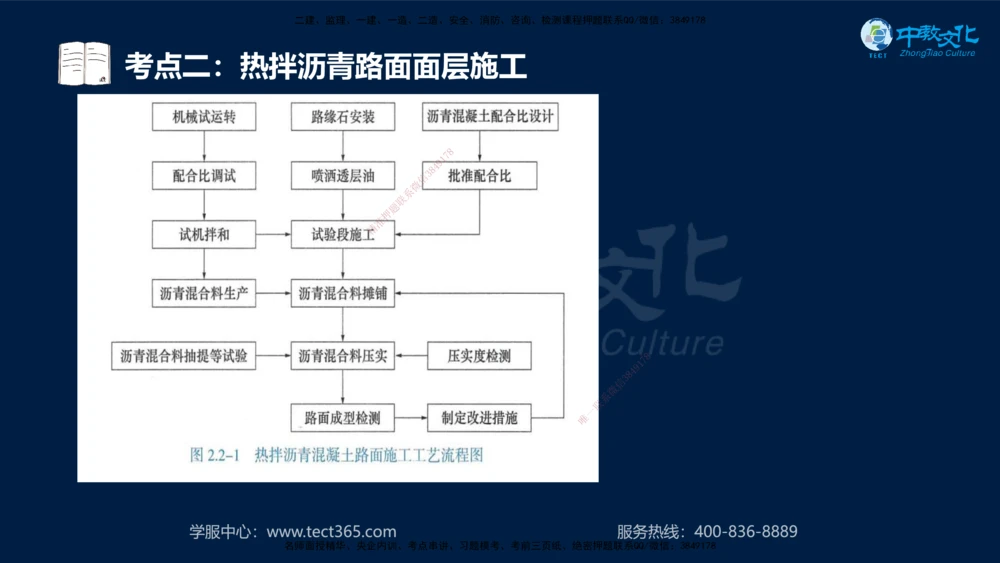 01.2025一建机电专项突破（一）-赵金凤-626_2026年一级建造师_2026年一建机电_2025年一建机电SVIP_04-冲刺串讲✿考点强化✿小灶集训_22-机电《专项突破班》赵金凤HQ