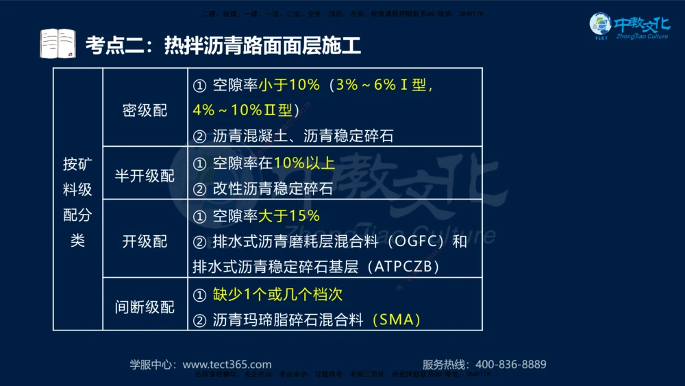 01.2025一建机电专项突破（一）-赵金凤-626_2026年一级建造师_2026年一建机电_2025年一建机电SVIP_04-冲刺串讲✿考点强化✿小灶集训_22-机电《专项突破班》赵金凤HQ