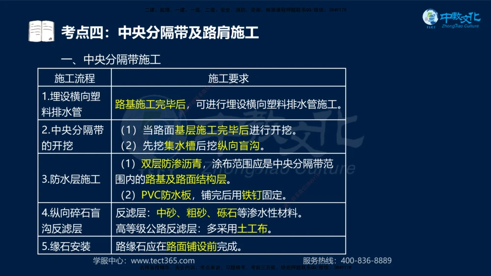 01.2025一建机电专项突破（一）-赵金凤-626_2026年一级建造师_2026年一建机电_2025年一建机电SVIP_04-冲刺串讲✿考点强化✿小灶集训_22-机电《专项突破班》赵金凤HQ