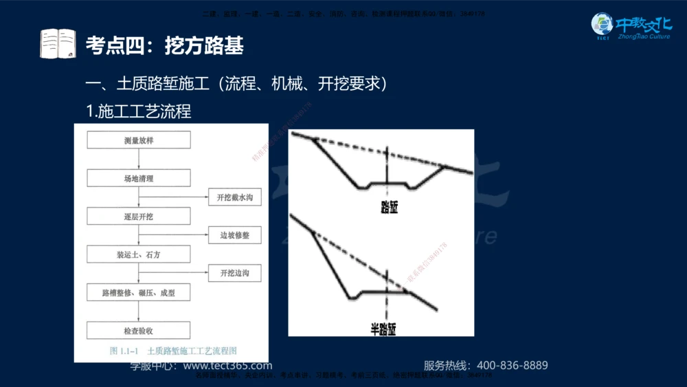 01.2025一建机电专项突破（一）-赵金凤-626_2026年一级建造师_2026年一建机电_2025年一建机电SVIP_04-冲刺串讲✿考点强化✿小灶集训_22-机电《专项突破班》赵金凤HQ