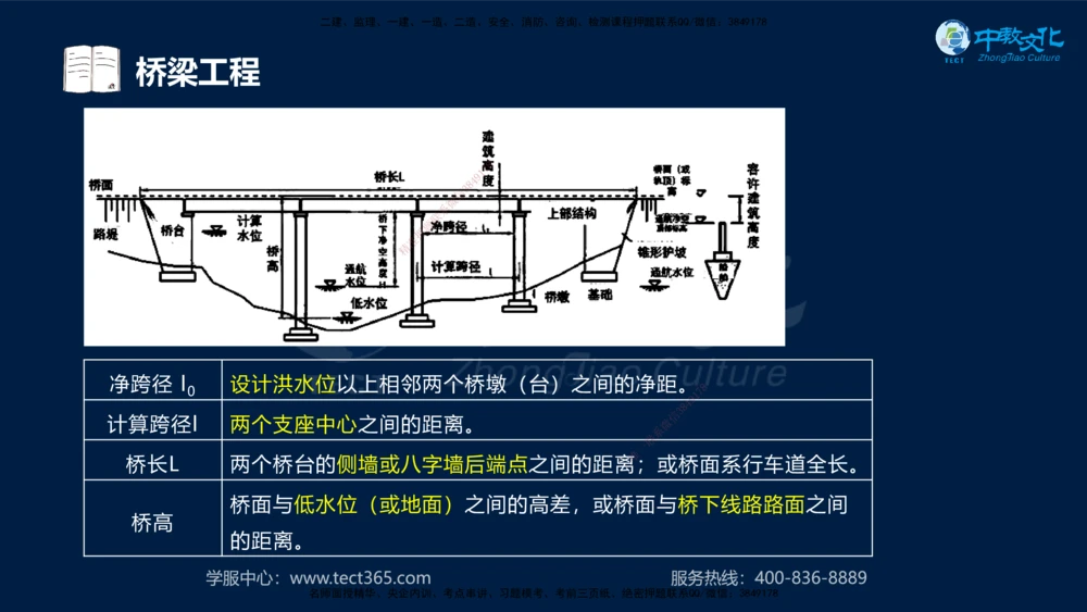 01.2025一建机电专项突破（一）-赵金凤-626_2026年一级建造师_2026年一建机电_2025年一建机电SVIP_04-冲刺串讲✿考点强化✿小灶集训_22-机电《专项突破班》赵金凤HQ