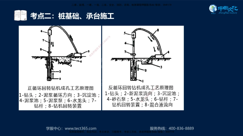 01.2025一建机电专项突破（一）-赵金凤-626_2026年一级建造师_2026年一建机电_2025年一建机电SVIP_04-冲刺串讲✿考点强化✿小灶集训_22-机电《专项突破班》赵金凤HQ