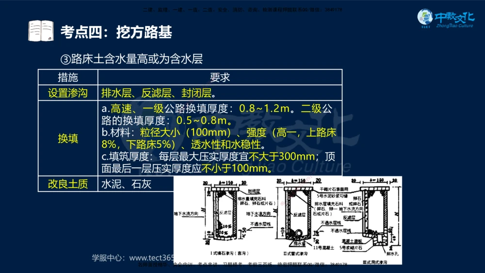 01.2025一建机电专项突破（一）-赵金凤-626_2026年一级建造师_2026年一建机电_2025年一建机电SVIP_04-冲刺串讲✿考点强化✿小灶集训_22-机电《专项突破班》赵金凤HQ