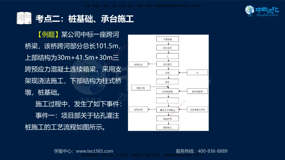 01.2025一建机电专项突破（一）-赵金凤-626_2026年一级建造师_2026年一建机电_2025年一建机电SVIP_04-冲刺串讲✿考点强化✿小灶集训_22-机电《专项突破班》赵金凤HQ