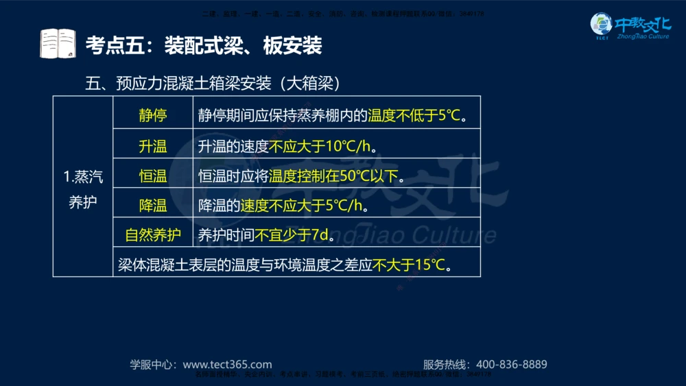 01.2025一建机电专项突破（一）-赵金凤-626_2026年一级建造师_2026年一建机电_2025年一建机电SVIP_04-冲刺串讲✿考点强化✿小灶集训_22-机电《专项突破班》赵金凤HQ