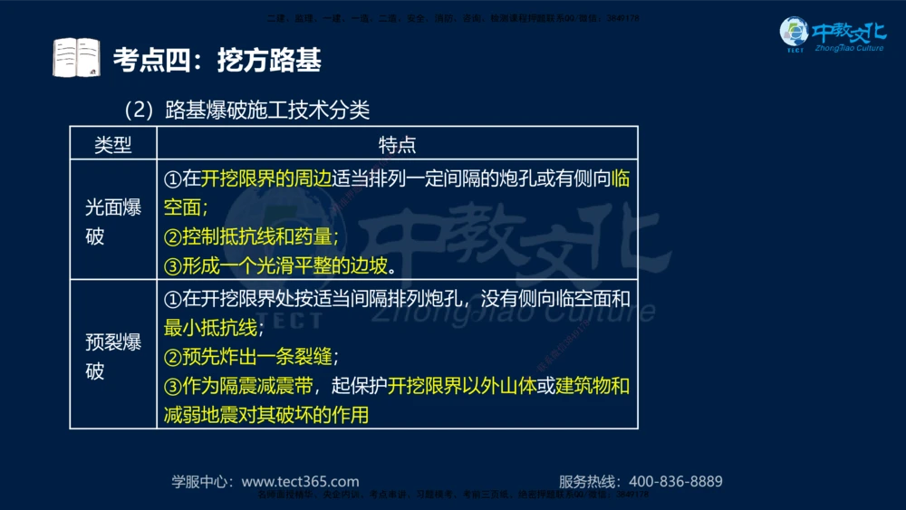 01.2025一建机电专项突破（一）-赵金凤-626_2026年一级建造师_2026年一建机电_2025年一建机电SVIP_04-冲刺串讲✿考点强化✿小灶集训_22-机电《专项突破班》赵金凤HQ