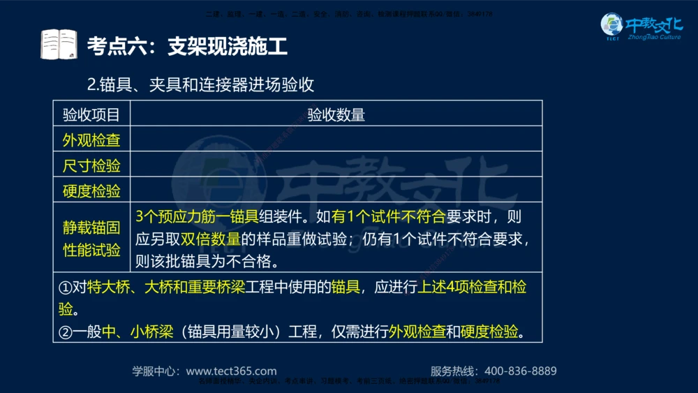 01.2025一建机电专项突破（一）-赵金凤-626_2026年一级建造师_2026年一建机电_2025年一建机电SVIP_04-冲刺串讲✿考点强化✿小灶集训_22-机电《专项突破班》赵金凤HQ