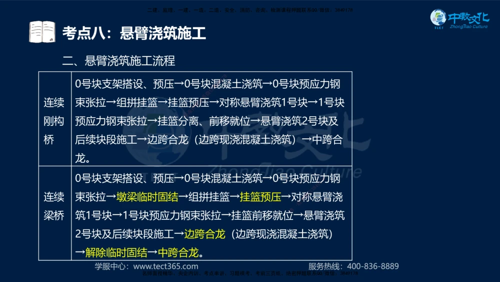 01.2025一建机电专项突破（一）-赵金凤-626_2026年一级建造师_2026年一建机电_2025年一建机电SVIP_04-冲刺串讲✿考点强化✿小灶集训_22-机电《专项突破班》赵金凤HQ
