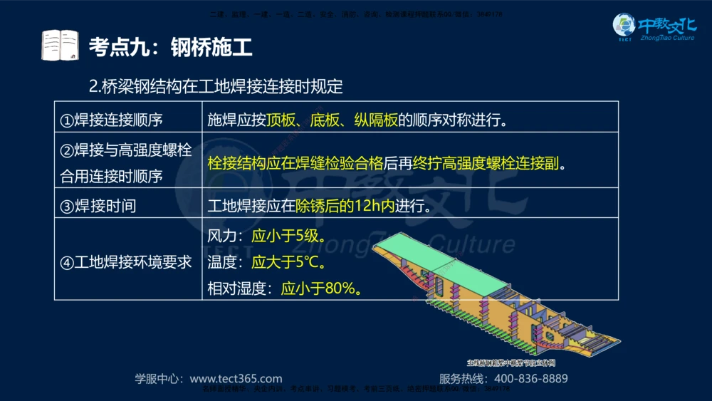 01.2025一建机电专项突破（一）-赵金凤-626_2026年一级建造师_2026年一建机电_2025年一建机电SVIP_04-冲刺串讲✿考点强化✿小灶集训_22-机电《专项突破班》赵金凤HQ
