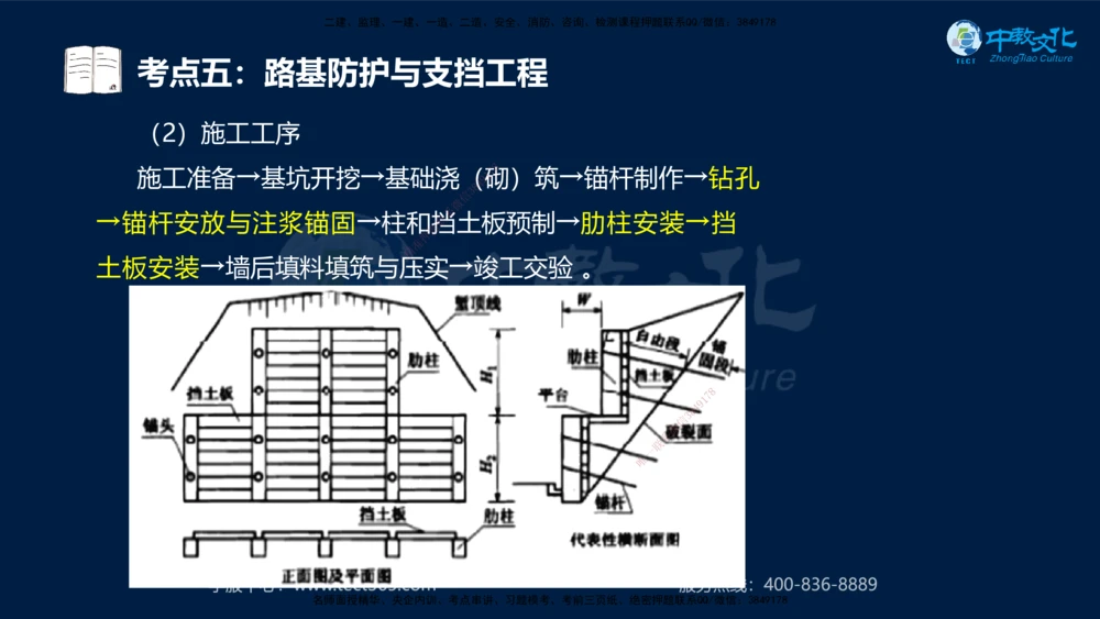01.2025一建机电专项突破（一）-赵金凤-626_2026年一级建造师_2026年一建机电_2025年一建机电SVIP_04-冲刺串讲✿考点强化✿小灶集训_22-机电《专项突破班》赵金凤HQ