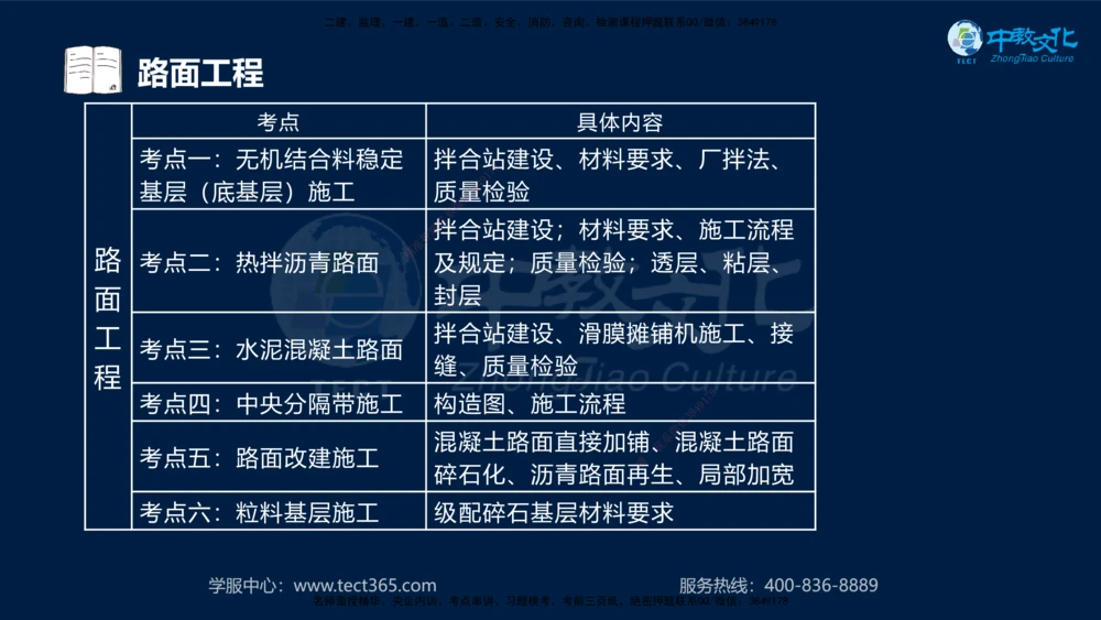 01.2025一建机电专项突破（一）-赵金凤-626_2026年一级建造师_2026年一建机电_2025年一建机电SVIP_04-冲刺串讲✿考点强化✿小灶集训_22-机电《专项突破班》赵金凤HQ