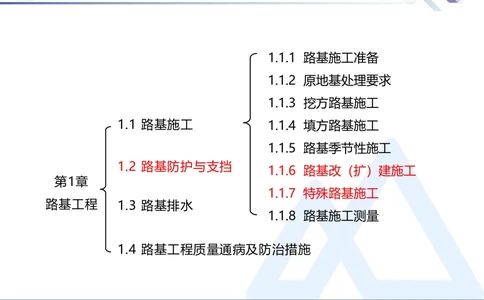 02.2025卢小东-核心考点速记-公路实务2_2026年一级建造师_2026年一建公路_2025年一建公路SVIP_02-基础精讲✿高端面授✿深度强化_26-公路《核心考点速记》卢小东HX_讲义