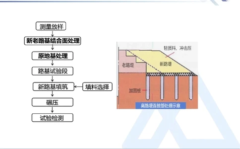 02.2025卢小东-核心考点速记-公路实务2_2026年一级建造师_2026年一建公路_2025年一建公路SVIP_02-基础精讲✿高端面授✿深度强化_26-公路《核心考点速记》卢小东HX_讲义