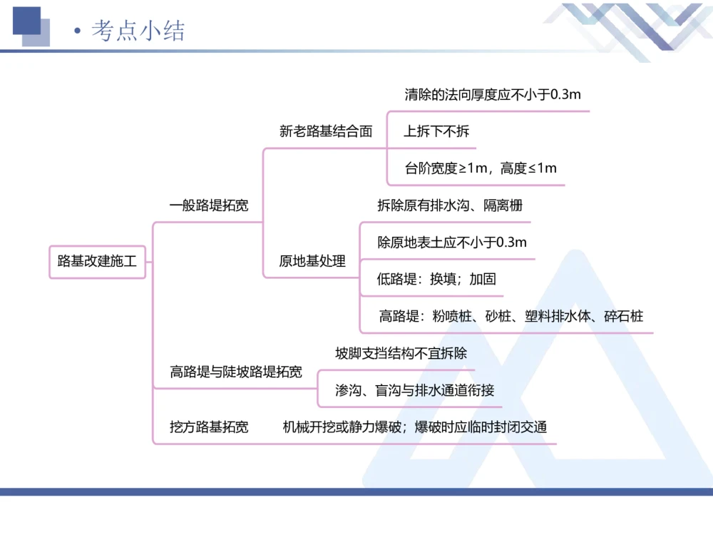 02.2025卢小东-核心考点速记-公路实务2_2026年一级建造师_2026年一建公路_2025年一建公路SVIP_02-基础精讲✿高端面授✿深度强化_26-公路《核心考点速记》卢小东HX_讲义