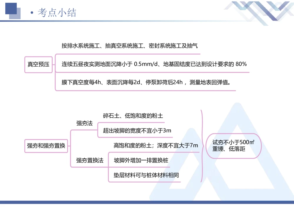 02.2025卢小东-核心考点速记-公路实务2_2026年一级建造师_2026年一建公路_2025年一建公路SVIP_02-基础精讲✿高端面授✿深度强化_26-公路《核心考点速记》卢小东HX_讲义
