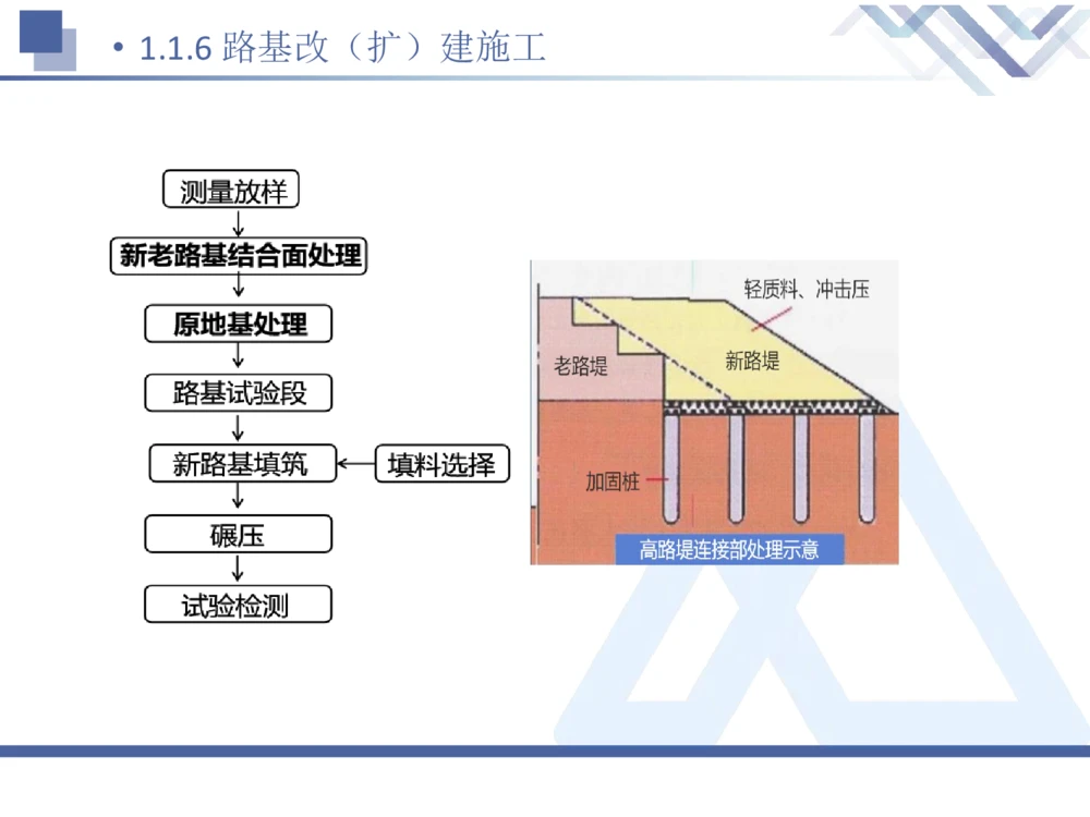 02.2025卢小东-核心考点速记-公路实务2_2026年一级建造师_2026年一建公路_2025年一建公路SVIP_02-基础精讲✿高端面授✿深度强化_26-公路《核心考点速记》卢小东HX_讲义