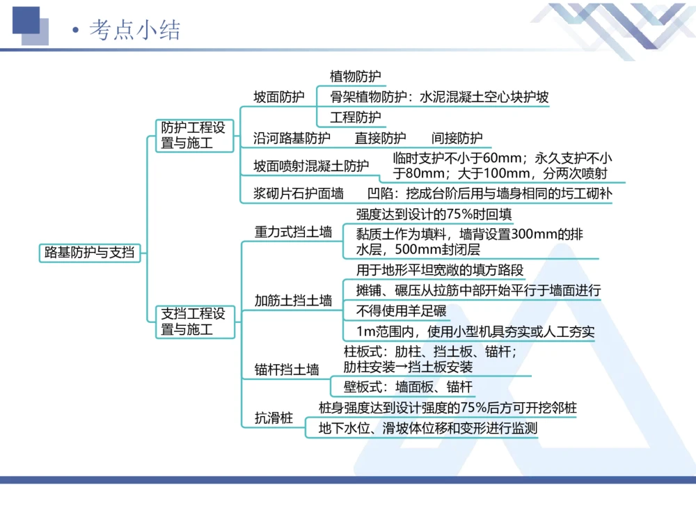 02.2025卢小东-核心考点速记-公路实务2_2026年一级建造师_2026年一建公路_2025年一建公路SVIP_02-基础精讲✿高端面授✿深度强化_26-公路《核心考点速记》卢小东HX_讲义