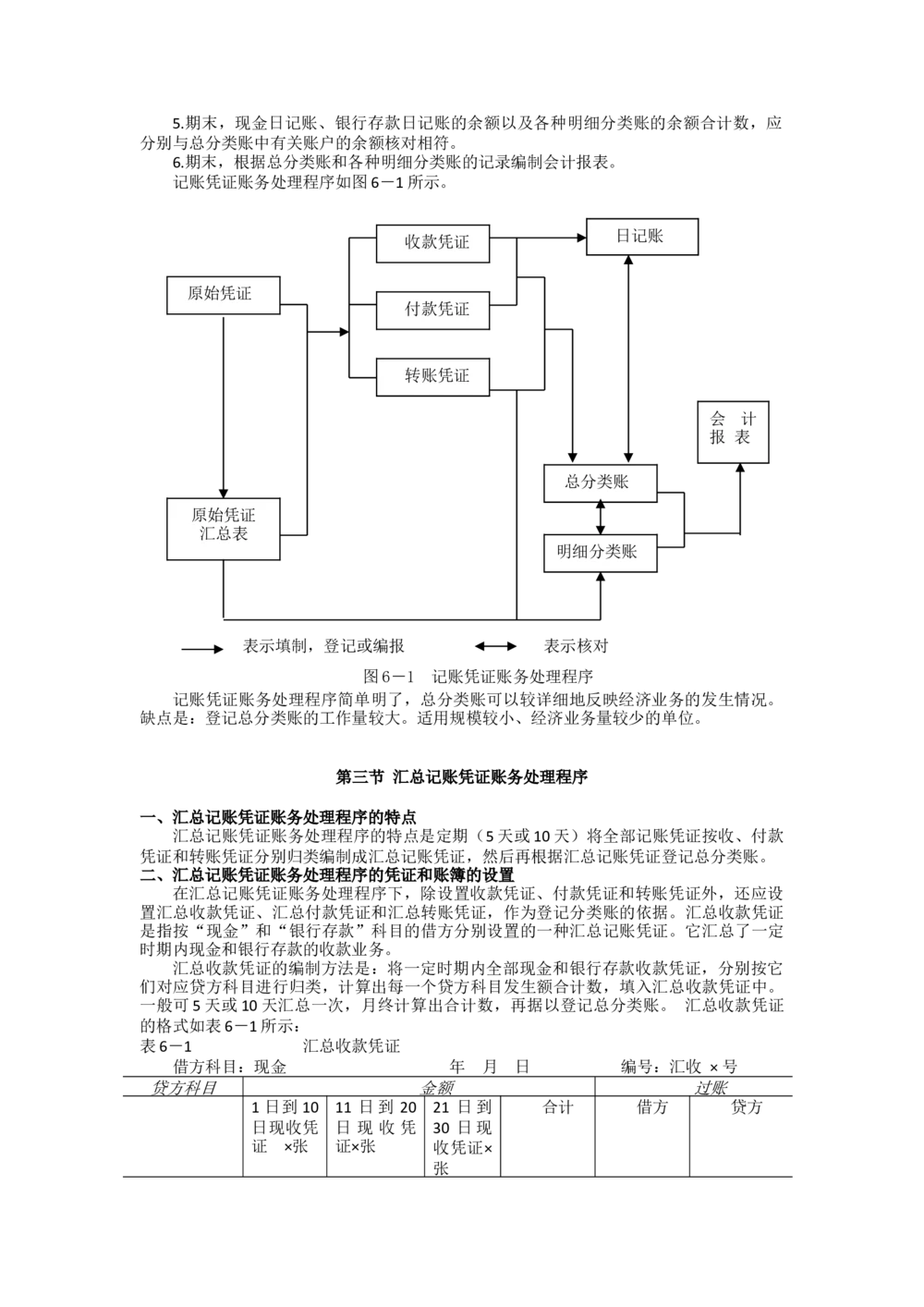 1.《会计学》讲义_三桶油_中国石油_中石油笔试_笔试。！_7-专业测试部分（仅需看自己专业即可）_3.4财会知识_1.会计