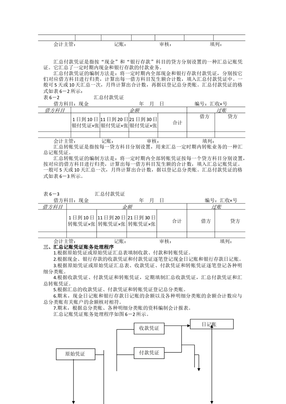1.《会计学》讲义_三桶油_中国石油_中石油笔试_笔试。！_7-专业测试部分（仅需看自己专业即可）_3.4财会知识_1.会计