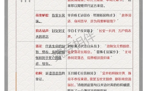 超全常考古诗意象做题模板全解析_中小学精品资料(高清可打印)_古诗词大全集281份高清资料整理版