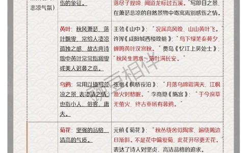 超全常考古诗意象做题模板全解析_中小学精品资料(高清可打印)_古诗词大全集281份高清资料整理版