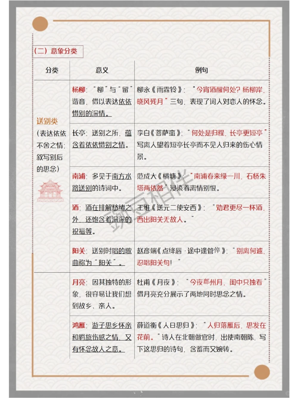 超全常考古诗意象做题模板全解析_中小学精品资料(高清可打印)_古诗词大全集281份高清资料整理版